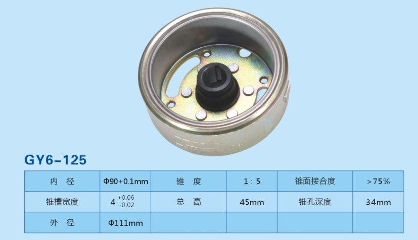 magnetic  loop rotor