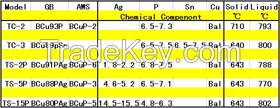 Phos Copper Brazing Alloys  