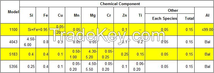 Aluminum MIG Welding Wire