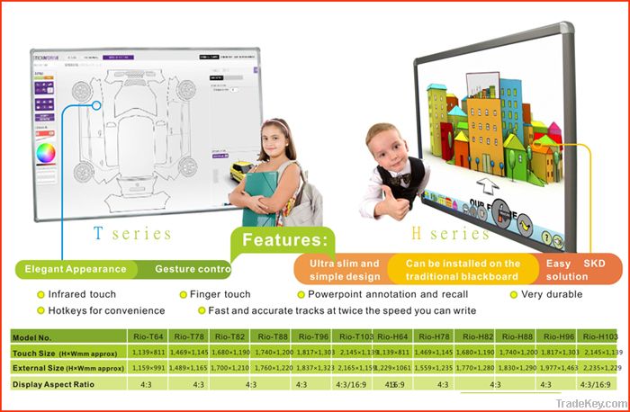 Interactive Multi-Touch Display China supplier for school