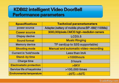 KDB02 3.5inch LCD intelligent infrared video doorbell