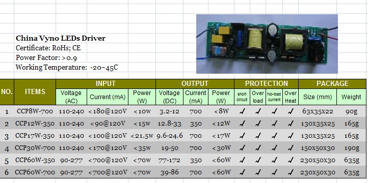 Power leds driver