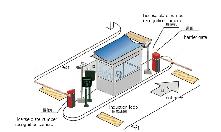 Car parking management system