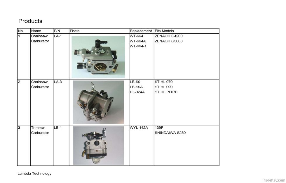 Replacement carburetor