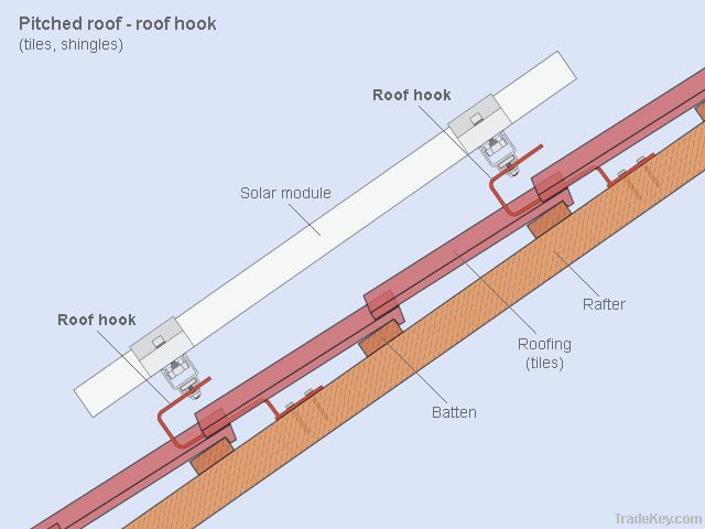 Solar Panel Mounting System