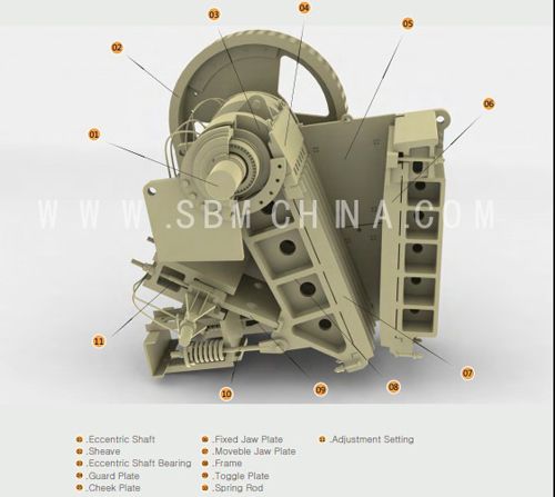 SBM Jaw Crushers