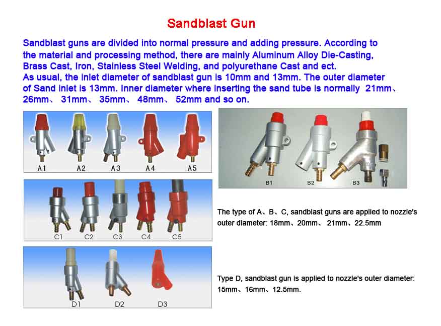 Sandblast gun