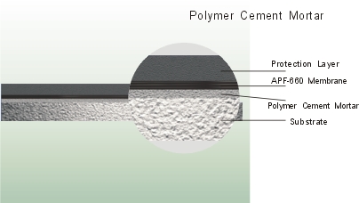 Waterproof Membranes