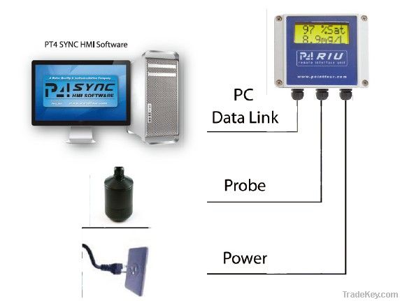 high quality of fish farm oxygen monitor, fish farm oxygent controllor,