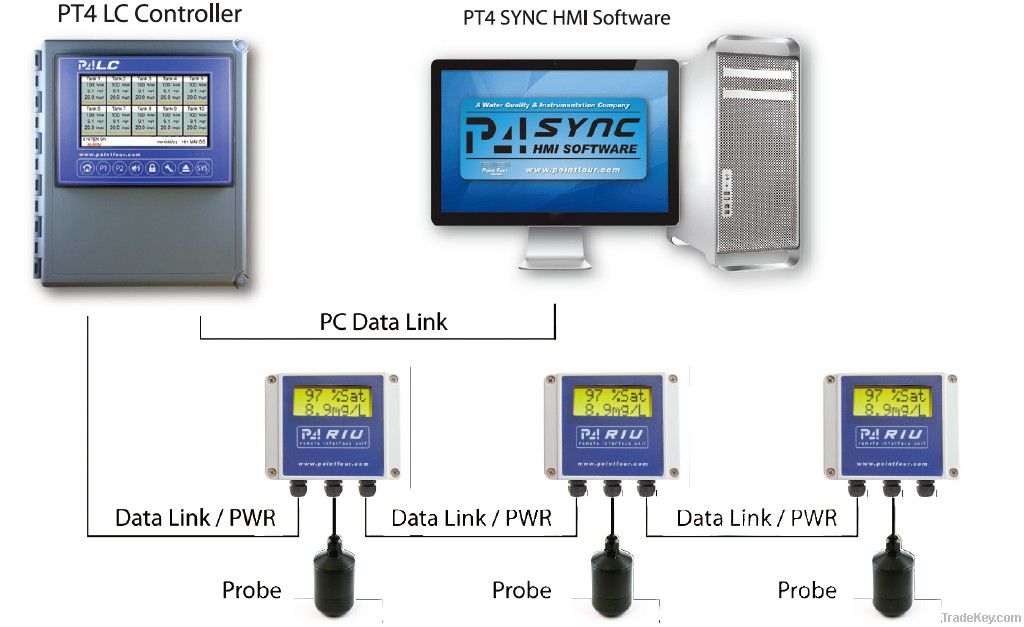 high quality of fish farm oxygen monitor, fish farm oxygent controllor,