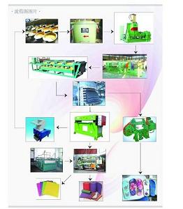 EVA Rubber-Plastic Foaming Producing Line