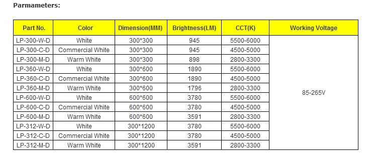 LED Panel Lights (Remote Controller)