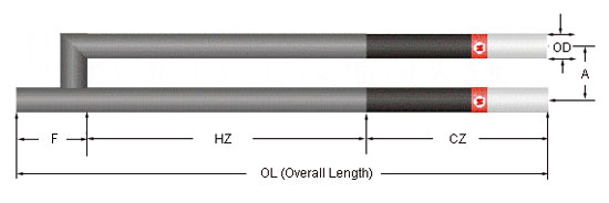 Silicon Carbide Heating Rod