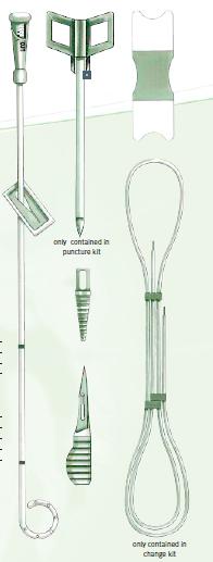 Suprapubic Bladder Drainage instruments