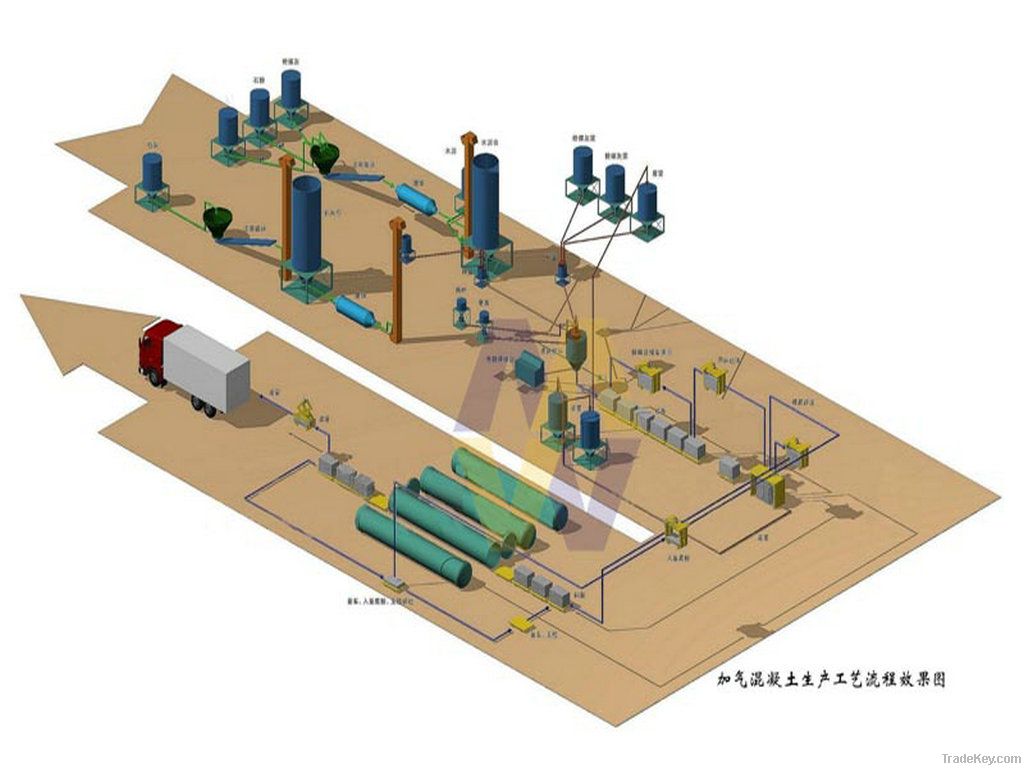 autoclave d aerated concrete plant