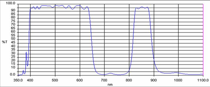 optical  filter(31380-850+AR)