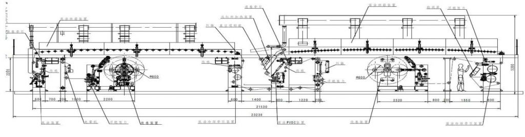 PVDC COATING AND LAMINATION MACHINE