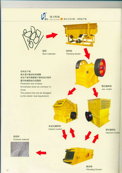 quarry equipments