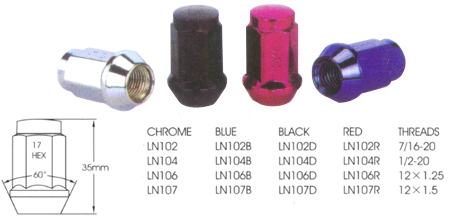 auto parts or car parts series of nut, bolt and wheel lock