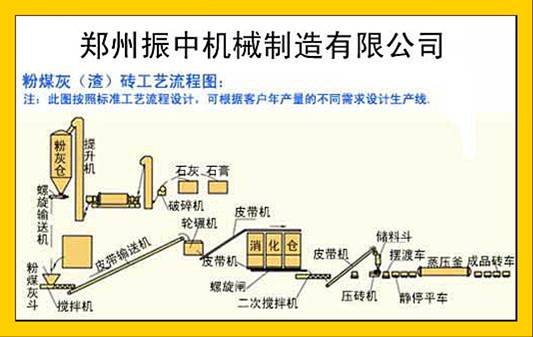 Fly ash autoclaved brick production line