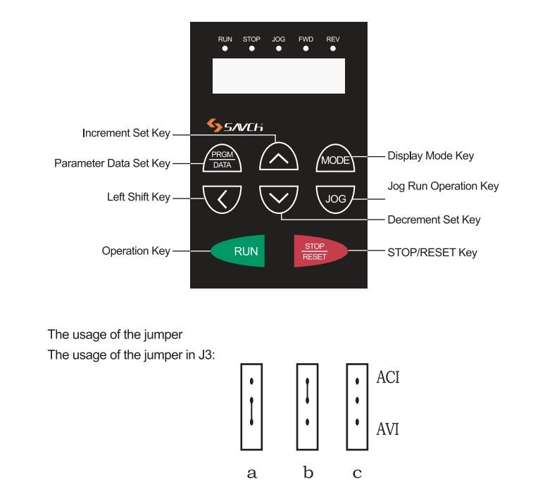 S200 frequency inverter for circular knitting machine  