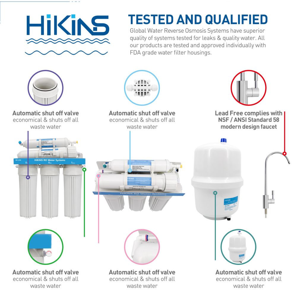 Hikins 400g RO Water Purification System Tank-Less Simple Type