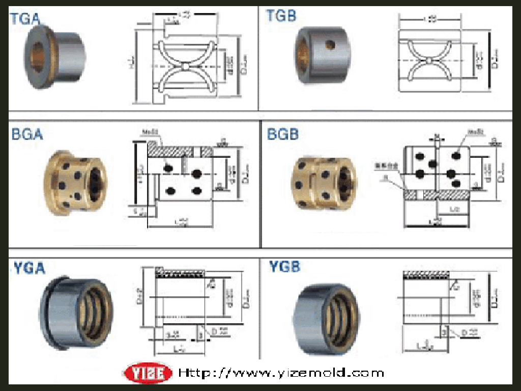 Bushing