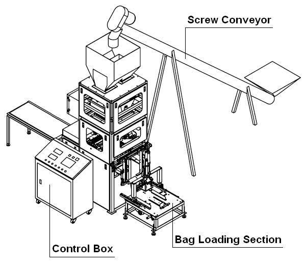 Auto Bagging Machine