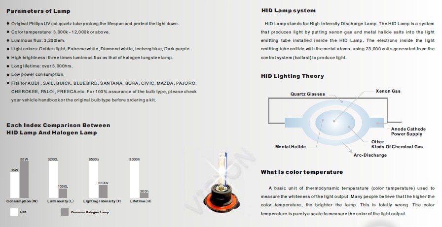 HID BALLAST HID BULB PARKING SENSOR