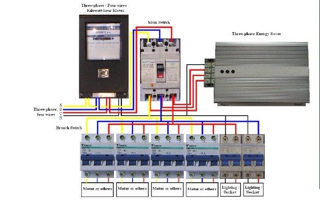 industrial Three phase energy saver European standard