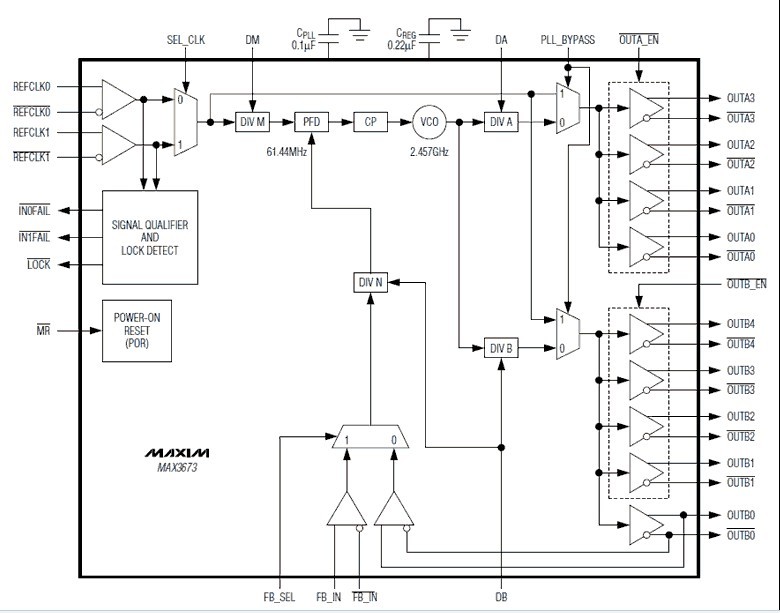 Clock Generators