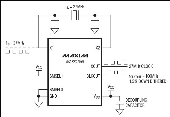 automotive products