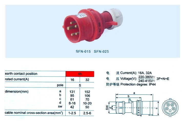 5PIN 32A plug