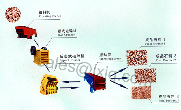 Stone Making Assembly Line/Stone Making Machinery/Stone Making Product