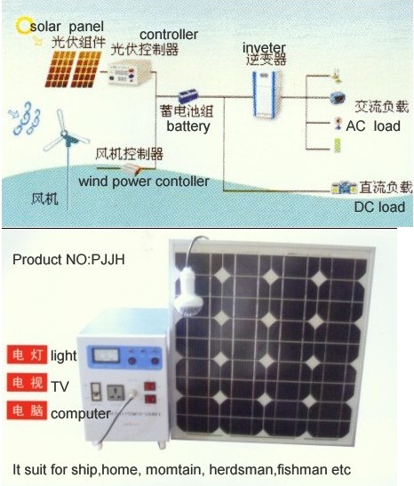 solar power system