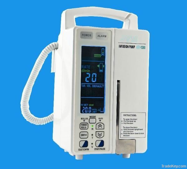 Medical infusion pump