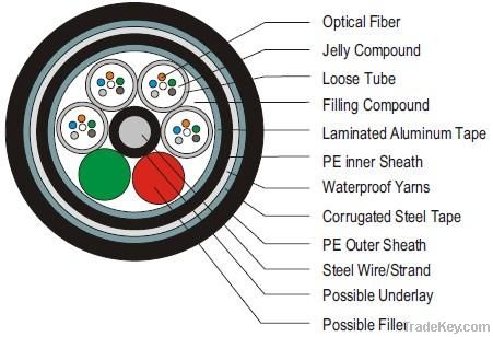 GYTA53-Outdoor Fiber Optical Cable