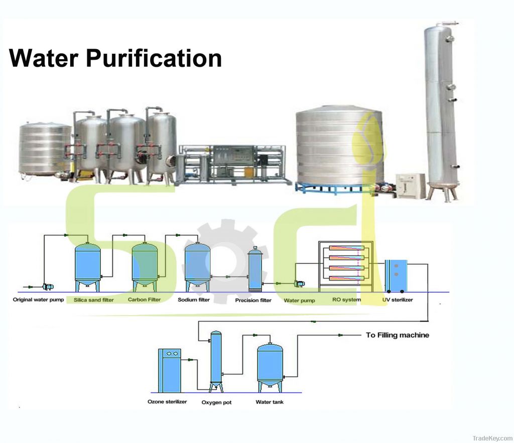 Water treatment