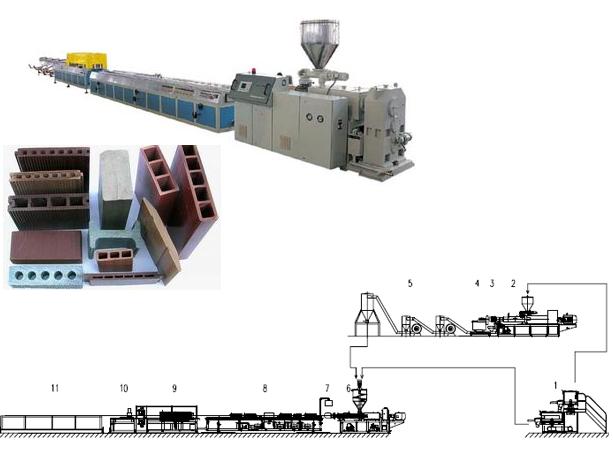 wood plastic WPC profile line