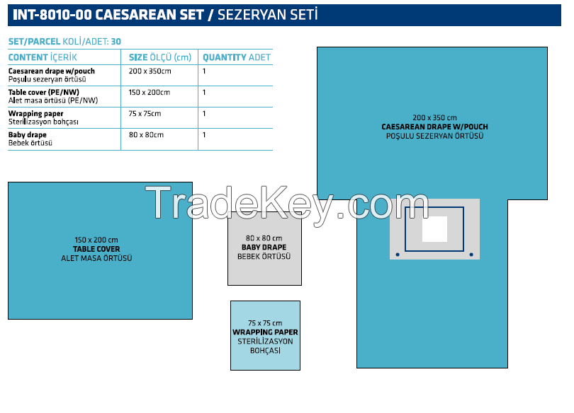 Caesarean Set