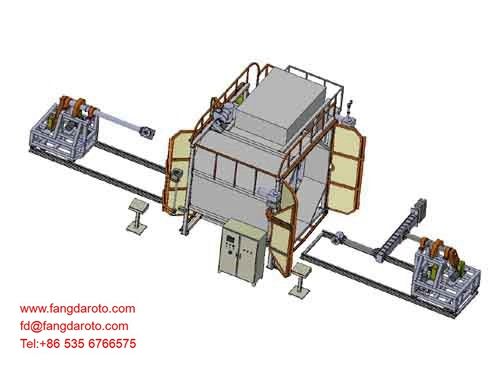 rotational moulding machine