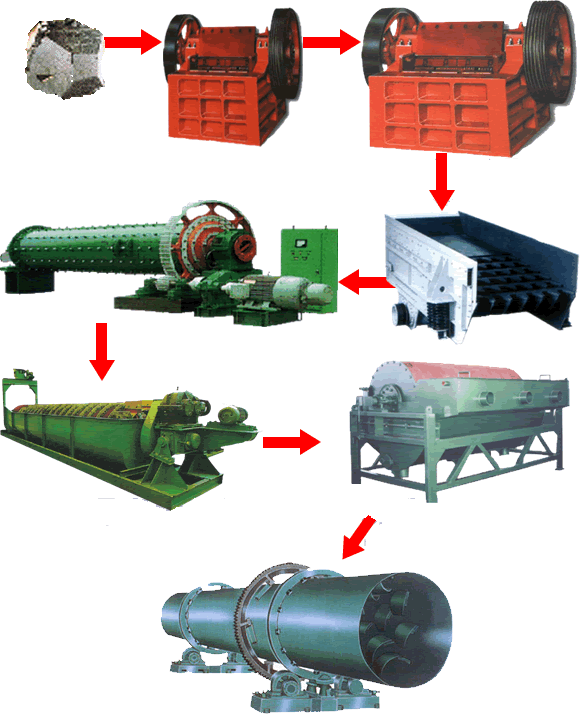 magnetic separating process