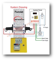 Smoke Density Meter