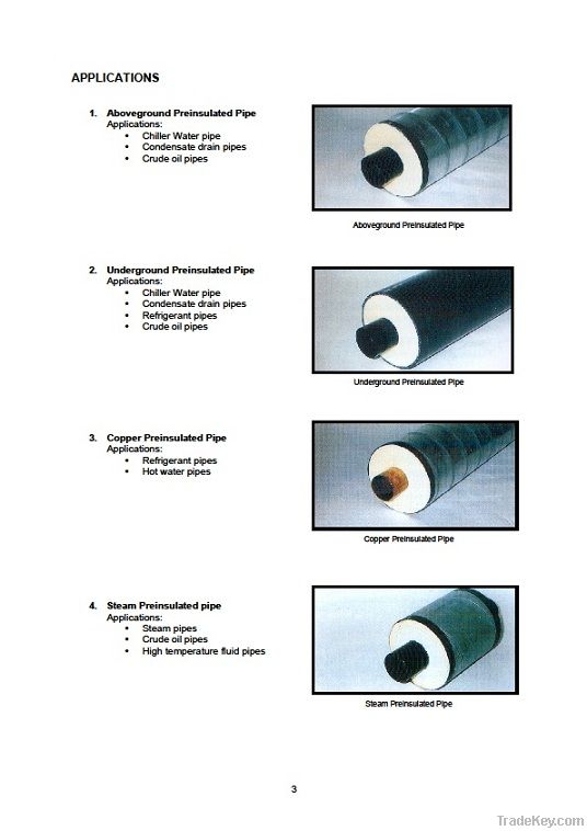 Pre Insulated Pipes