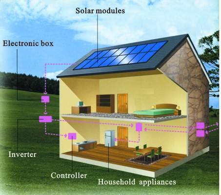 solar mounting system