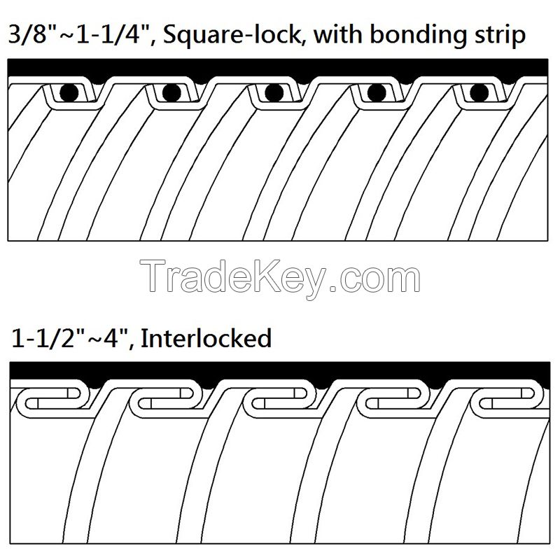 Liquid Tight Flexible Metal Conduit (UL Listed)