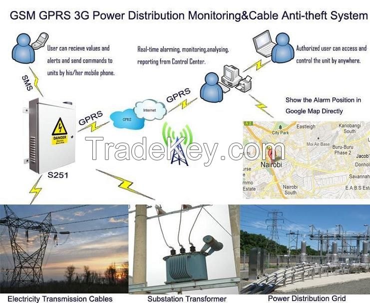 GSM 3G Power Distribution Monitoring System KINGPIGEON S251