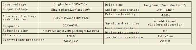 SBW series Three-Phase Full-Automatic Compensated Voltage Stabilizer