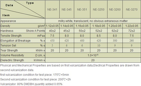 Modifying silicone rubber compound for molding&amp;extrusion (dongguan)