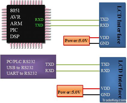 24064 serial lcd module RS232